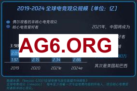 BLG夺冠全场狂呼世一上，Bin放话要打爆Kiin！